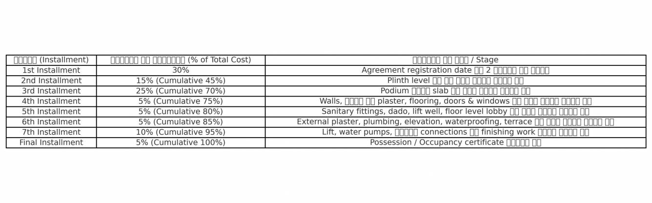 pramukh-praise Construction Linked Payment (CLP) Payment Plan