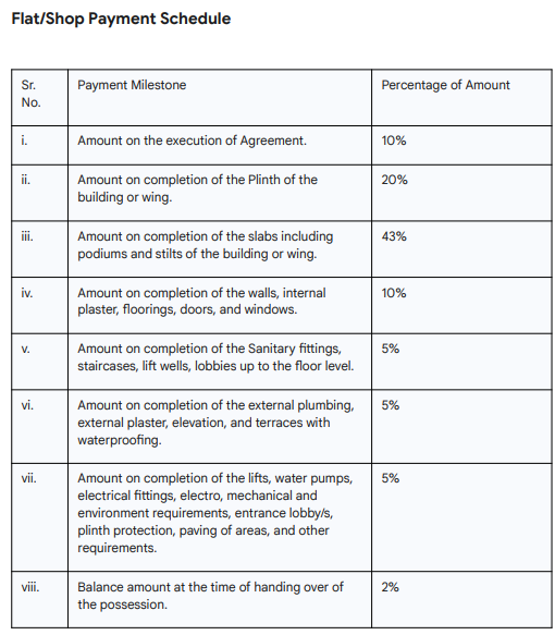 astria Construction Linked Payment (CLP) Payment Plan