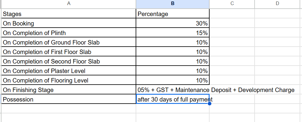 gokulesh-greens Construction Linked Payment (CLP) Payment Plan