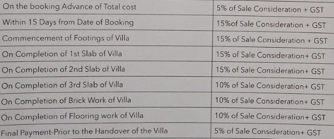 myra Time Linked Payment (TLP) Payment Plan