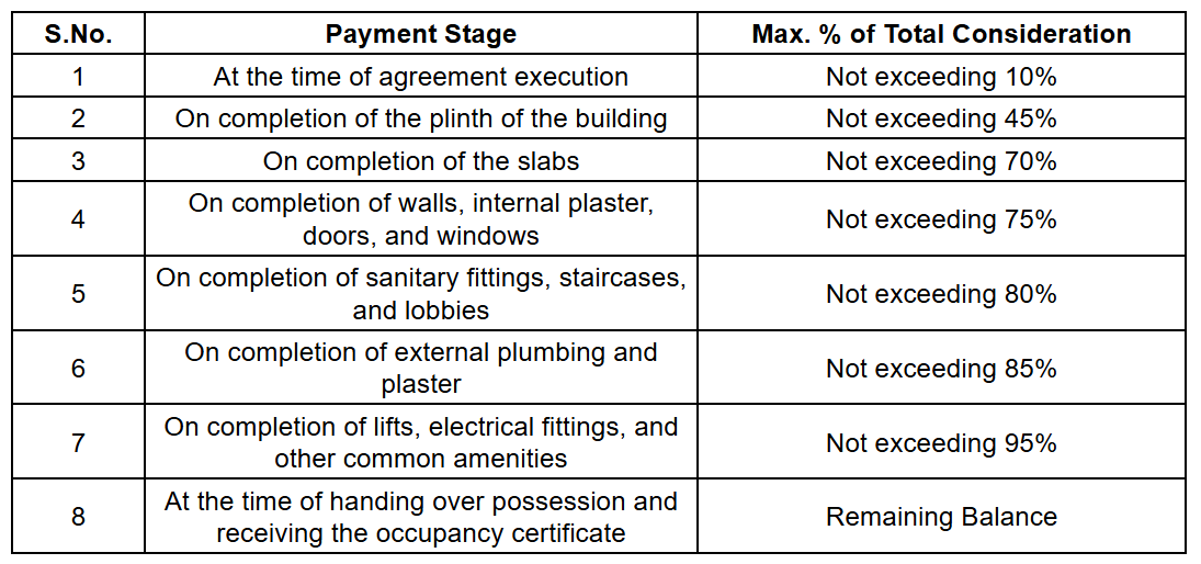 Payment Plan