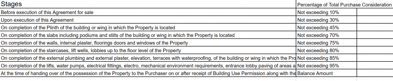 divine Construction Linked Payment (CLP) Payment Plan
