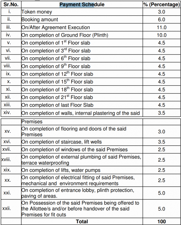 marathon-neovalley-narmada-wing-b Construction Linked Payment (CLP) Payment Plan