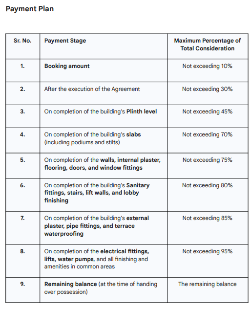 sundaram Construction Linked Payment (CLP) Payment Plan
