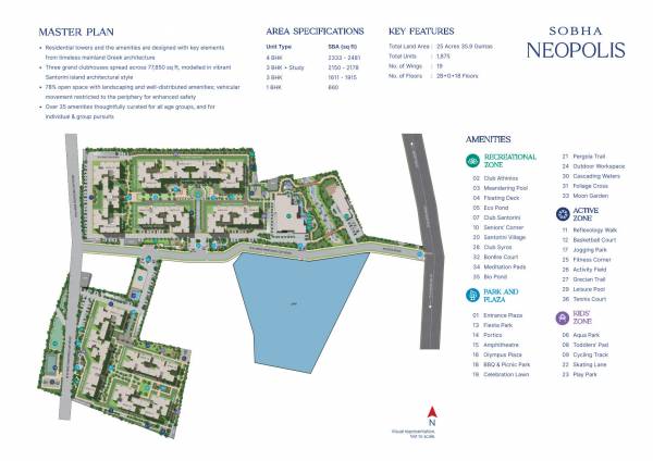 Master Plan neopolis Master Plan
