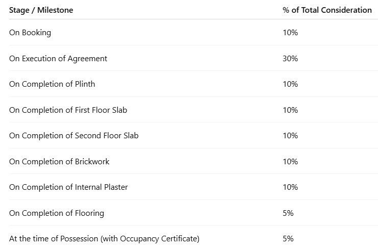 residency Construction Linked Payment (CLP) Payment Plan