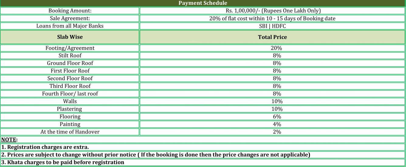 castle-mine Construction Linked Payment (CLP) Payment Plan