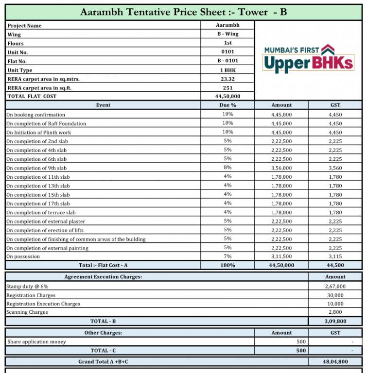 aarambh-phase-iii Construction Linked Payment (CLP) Payment Plan