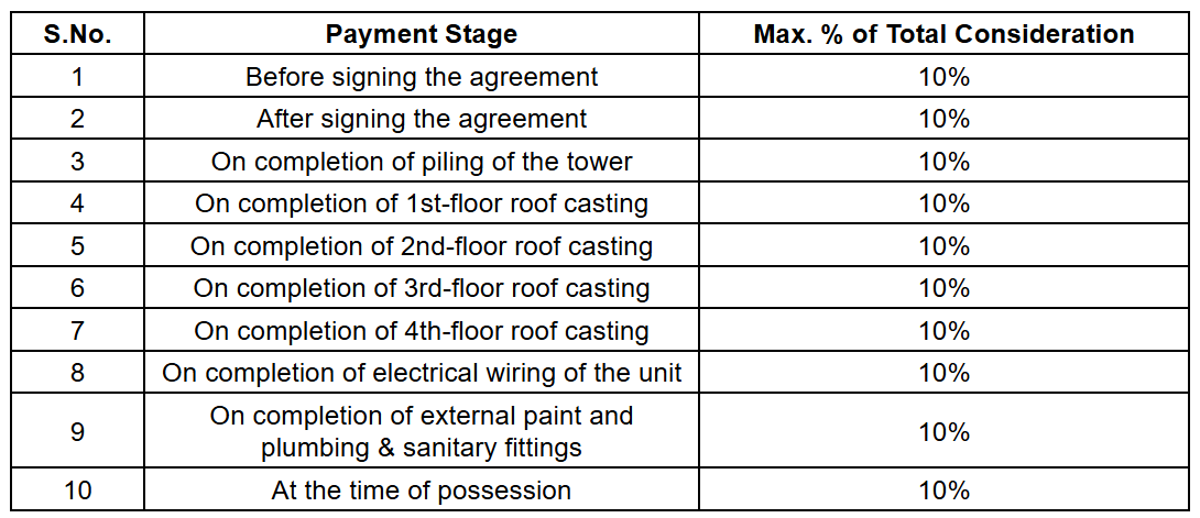 heritage Construction Linked Payment (CLP) Payment Plan