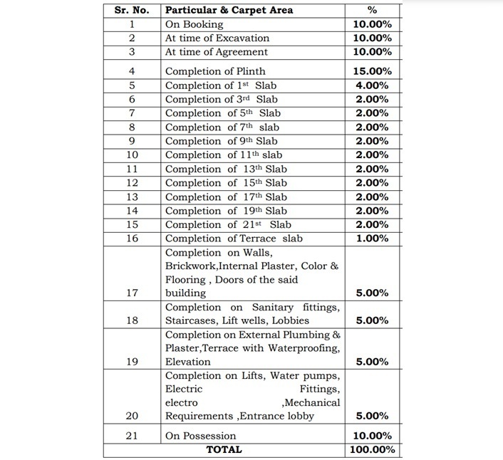 presidency Construction Linked Payment (CLP) Payment Plan