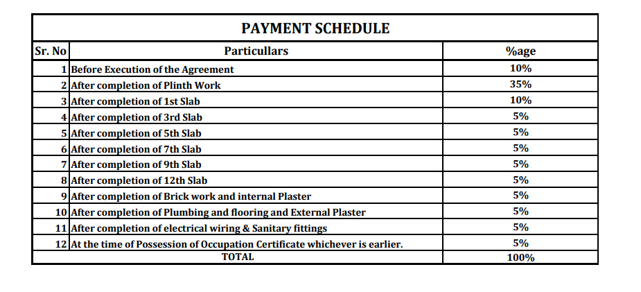 meander Construction Linked Payment (CLP) Payment Plan