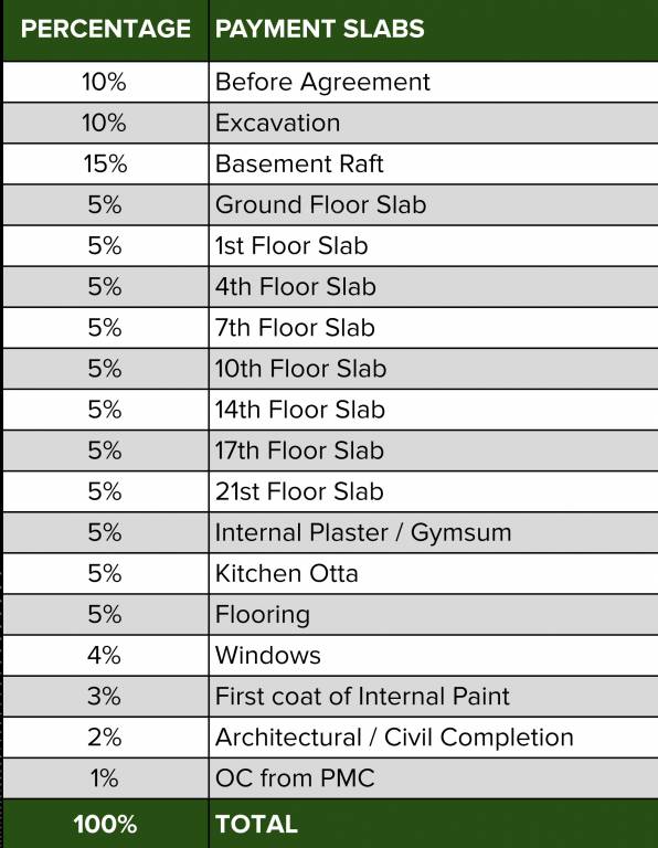 palladio-kharadi-central Construction Linked Payment (CLP) Payment Plan