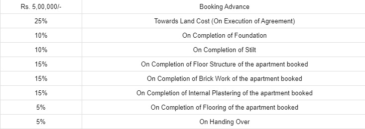 plumeria Time Linked Payment (TLP) Payment Plan