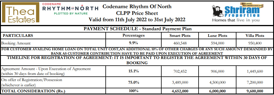 codename-rhythm-of-north Time Linked Payment (TLP) Payment Plan