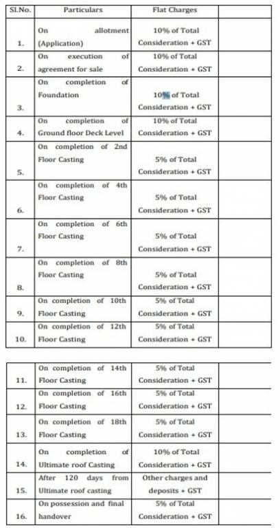 barsana-royale Construction Linked Payment (CLP) Payment Plan