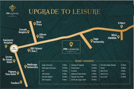 Location Plan uplands Location Plan