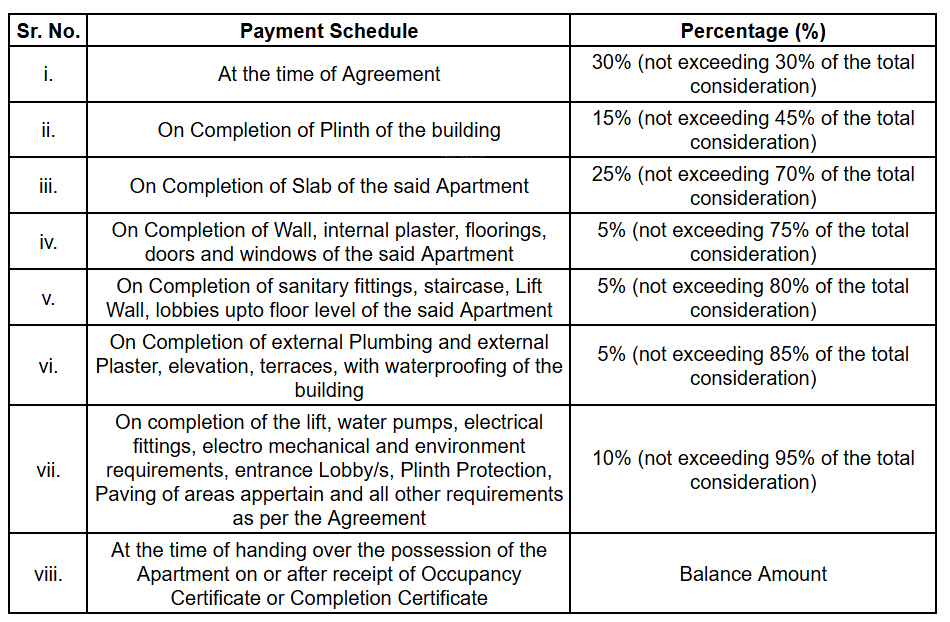 downtown Construction Linked Payment (CLP) Payment Plan