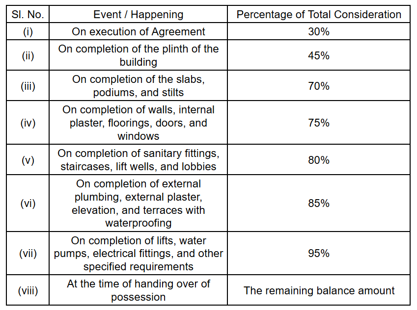 shine Construction Linked Payment (CLP) Payment Plan