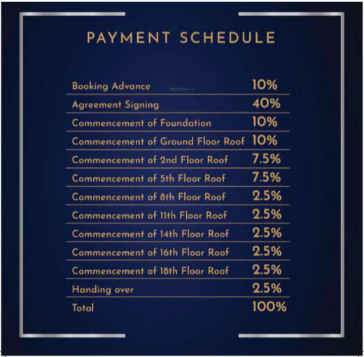 cloud-9 Construction Linked Payment (CLP) Payment Plan