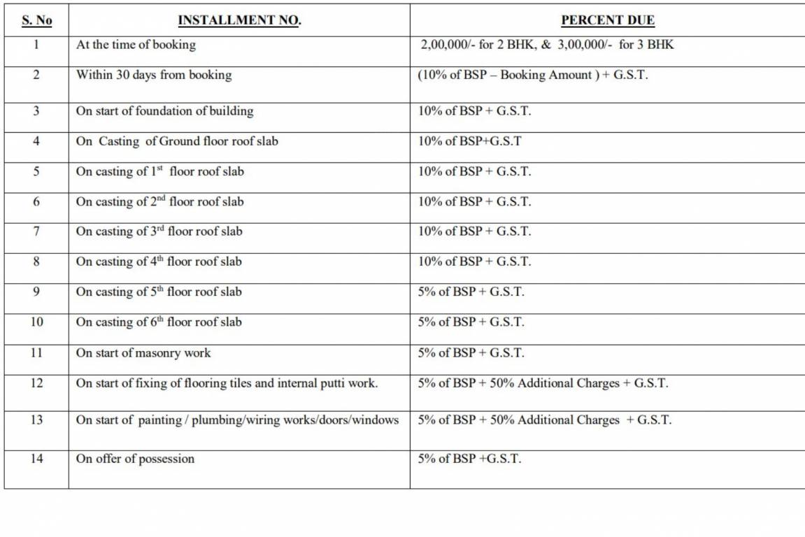 sun-city-apartments Construction Linked Payment (CLP) Payment Plan