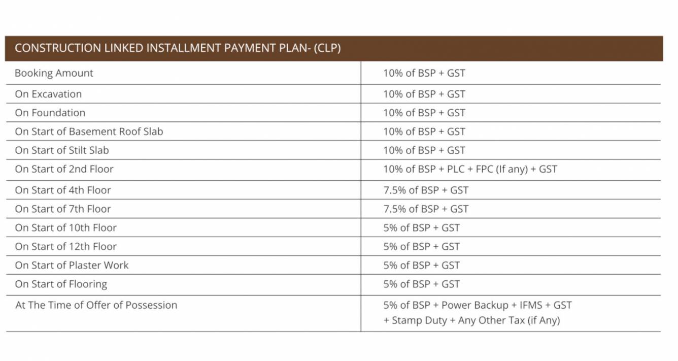 homez Construction Linked Payment (CLP) Payment Plan