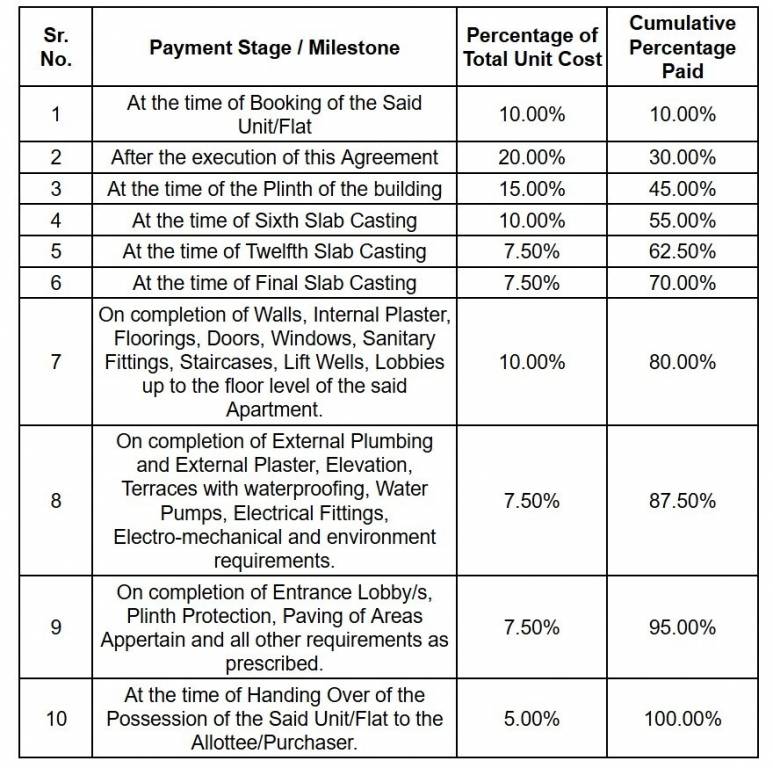 the-rising Construction Linked Payment (CLP) Payment Plan