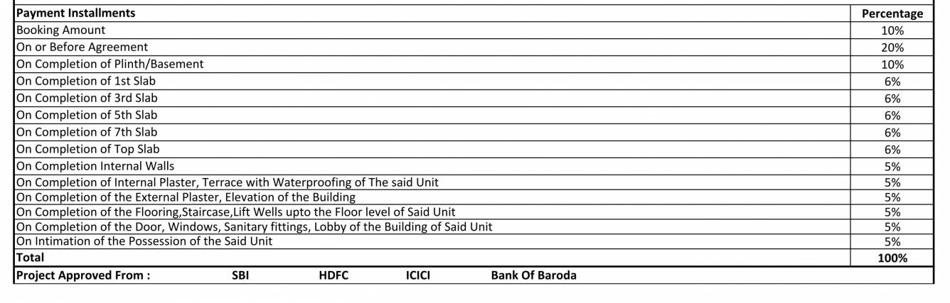 joywoods Construction Linked Payment (CLP) Payment Plan
