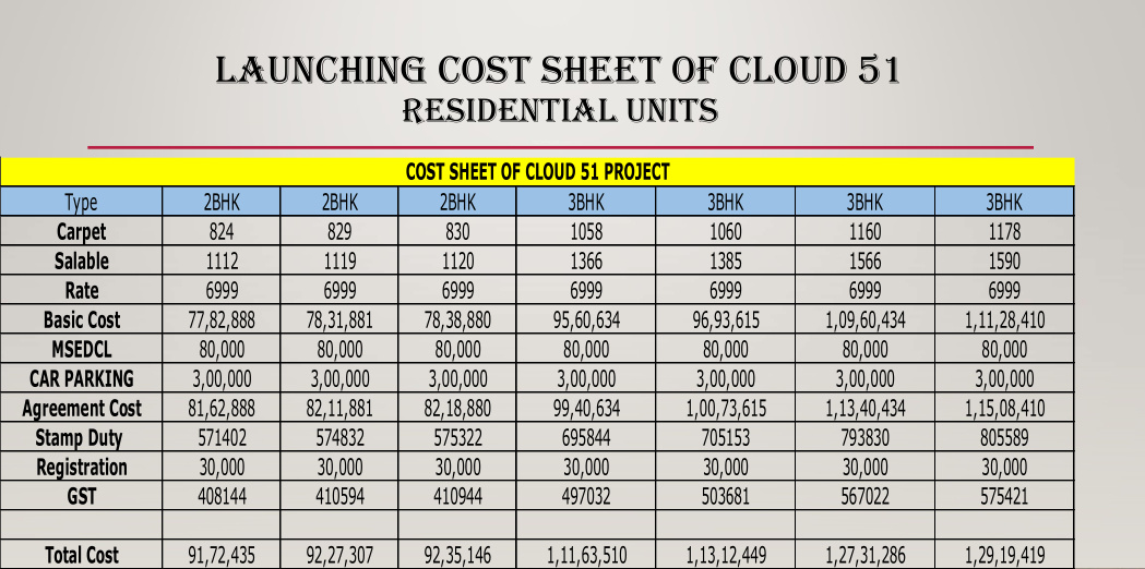 cloud-51 Construction Linked Payment (CLP) Payment Plan