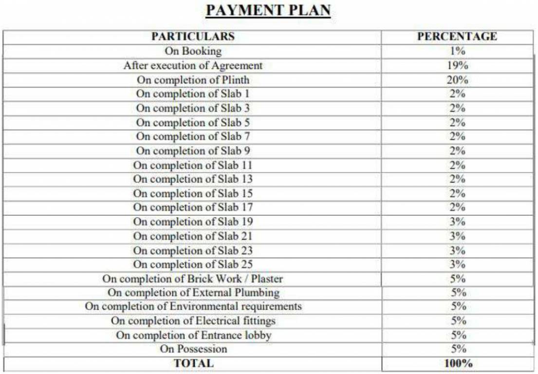 raunak-bliss-b5 Construction Linked Payment (CLP) Payment Plan