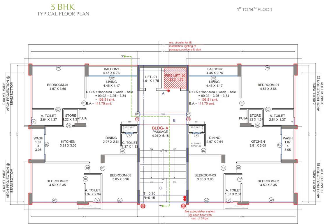  the signature A Typical Cluster Plan