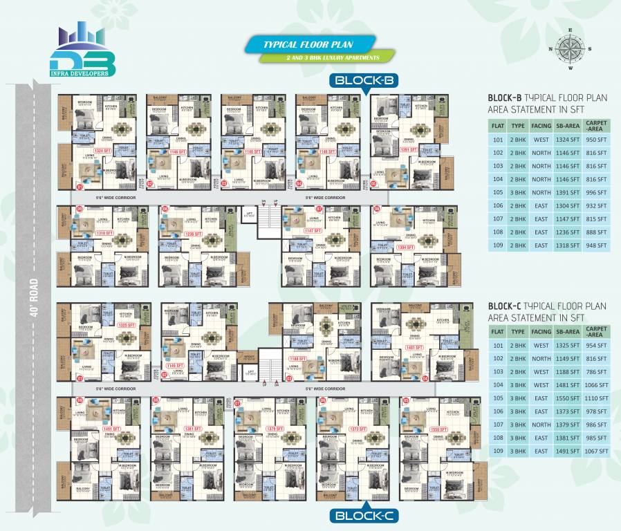  lakven visishta Block B, Block C Cluster Plan