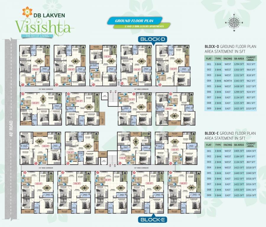  lakven visishta Block D, Block E Cluster Plan
