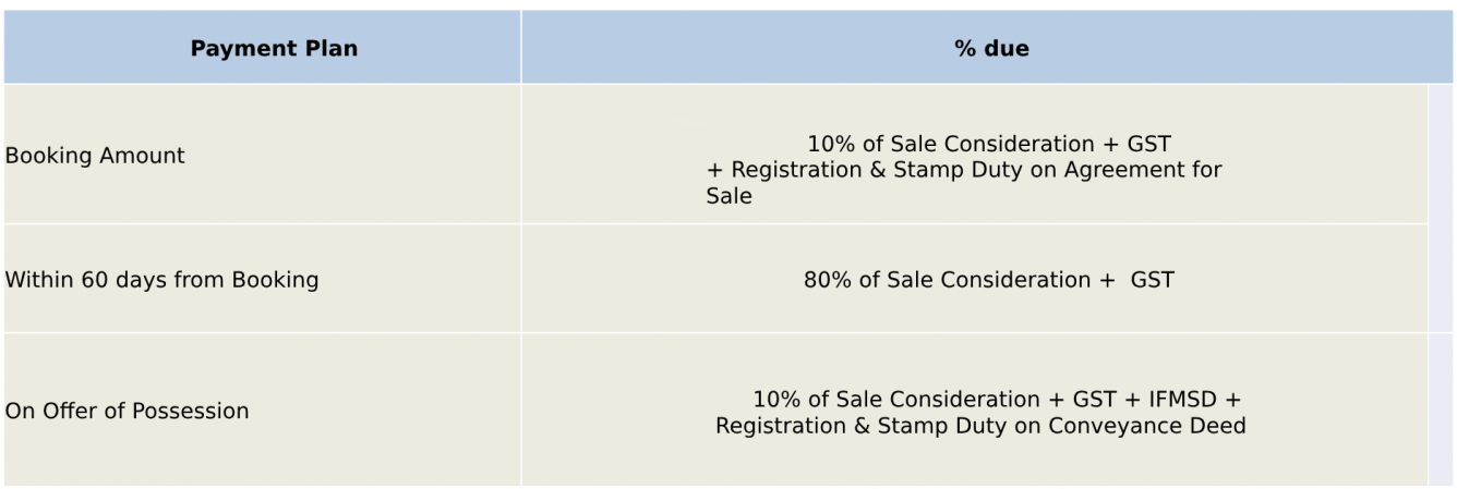 waterfall-suites Down Payment Payment Plan
