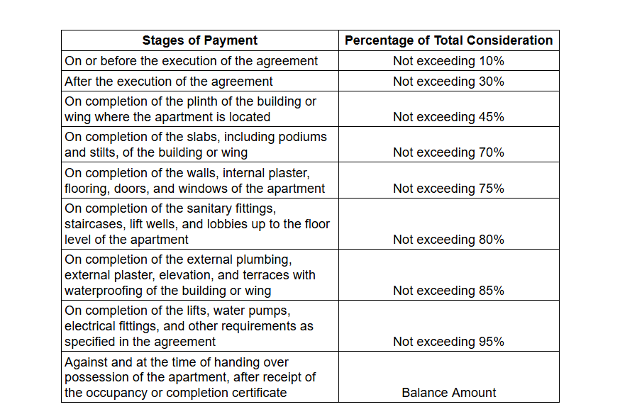 k-shire-phase-2 Construction Linked Payment (CLP) Payment Plan
