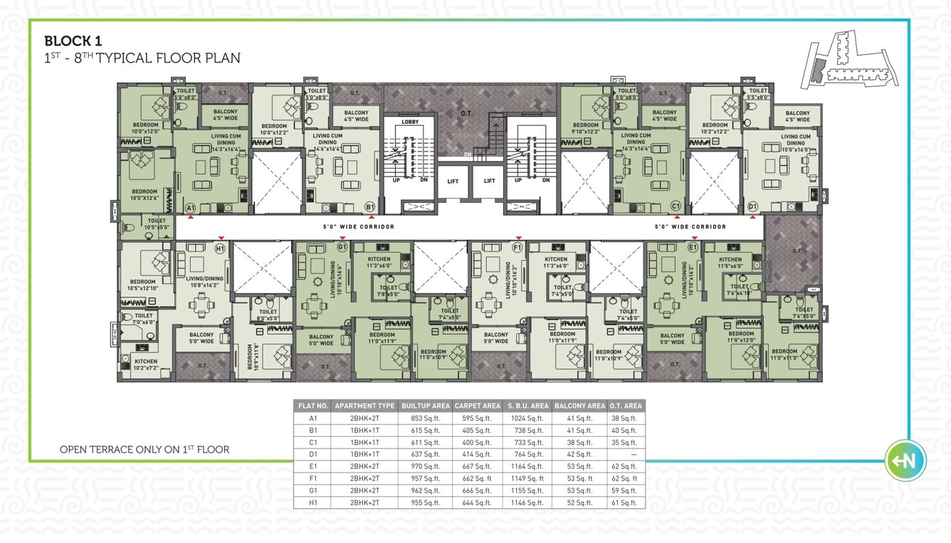  the elements Cluster Plan
