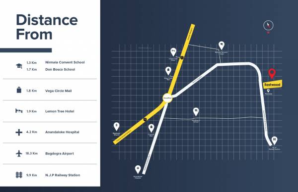 Location Plan eastwood Location Plan