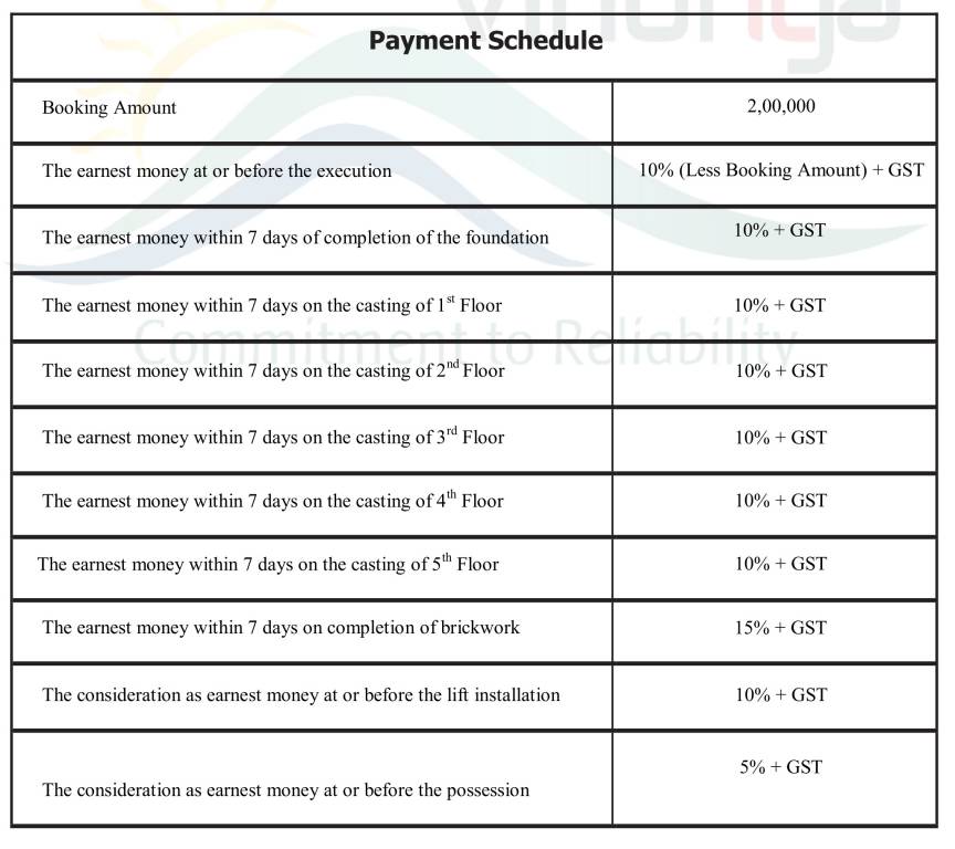 sparsh Construction Linked Payment (CLP) Payment Plan