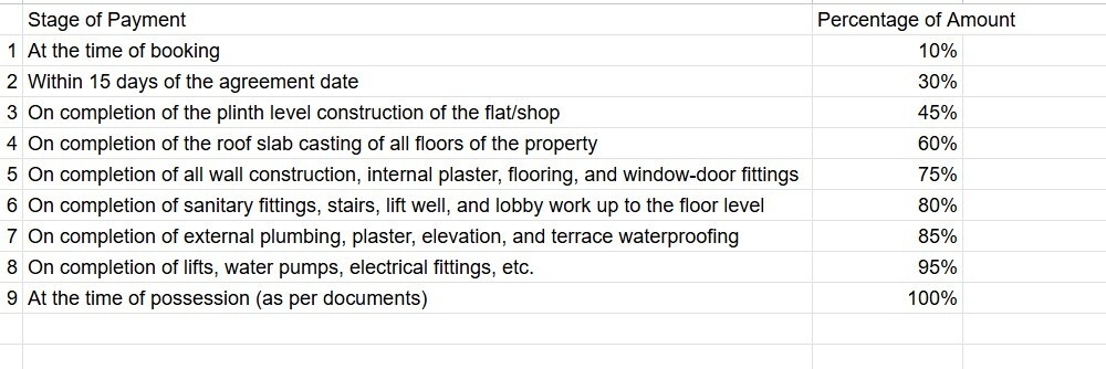 bellevue Construction Linked Payment (CLP) Payment Plan