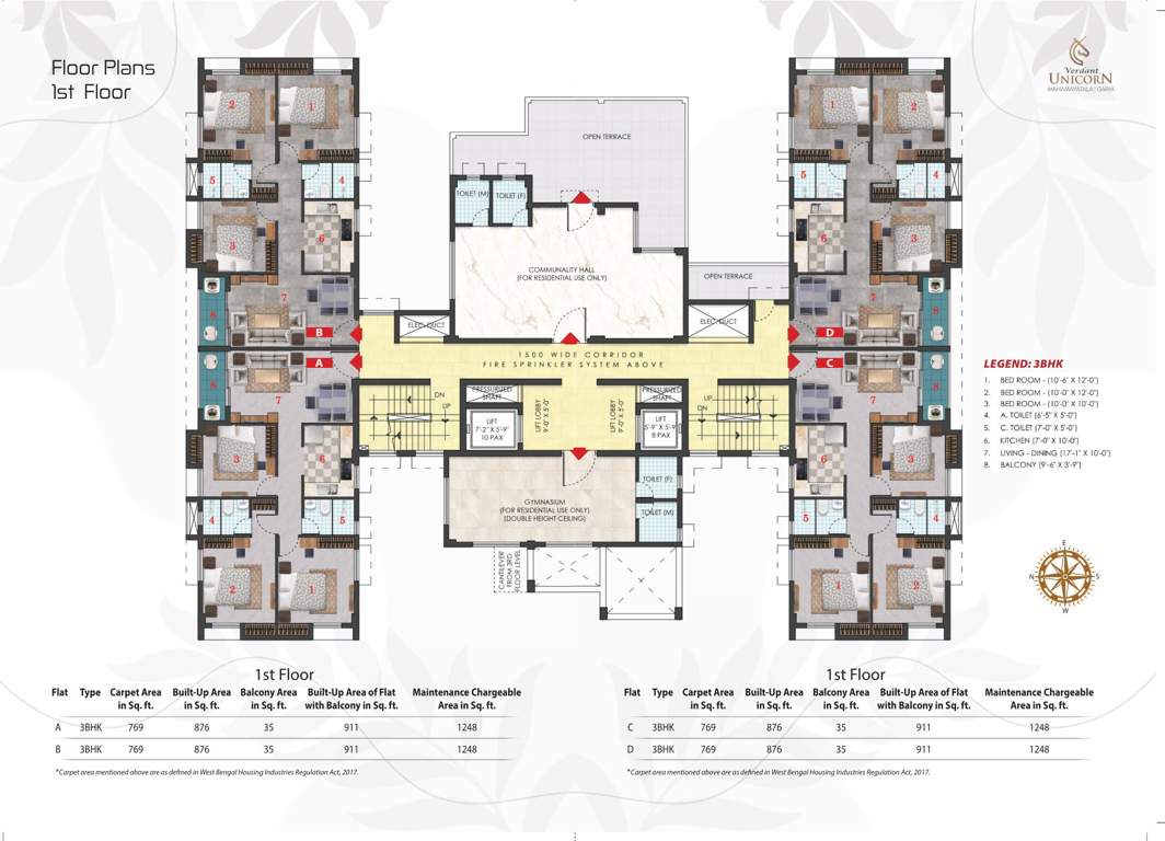  unicorn Verdant Unicorn Cluster Plan