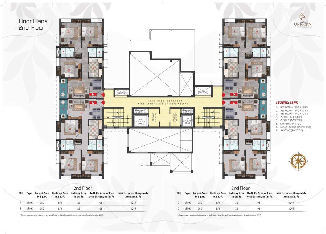  unicorn Verdant Unicorn Cluster Plan