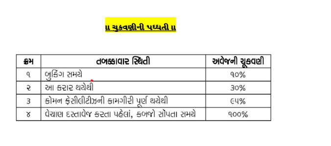bungalow Time Linked Payment (TLP) Payment Plan