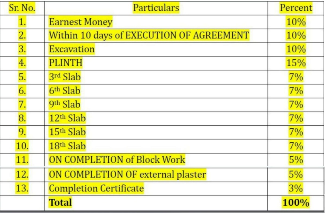 kohinoor-highland Construction Linked Payment (CLP) Payment Plan