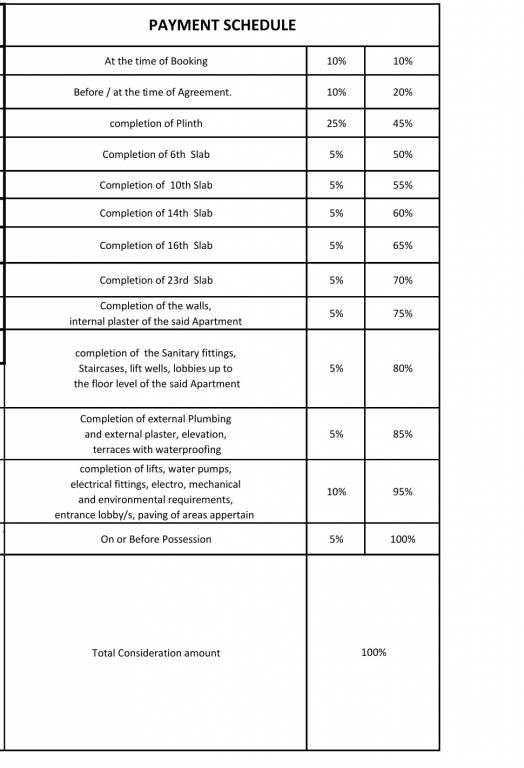 puneville-phase-iii-cluster-c Construction Linked Payment (CLP) Payment Plan