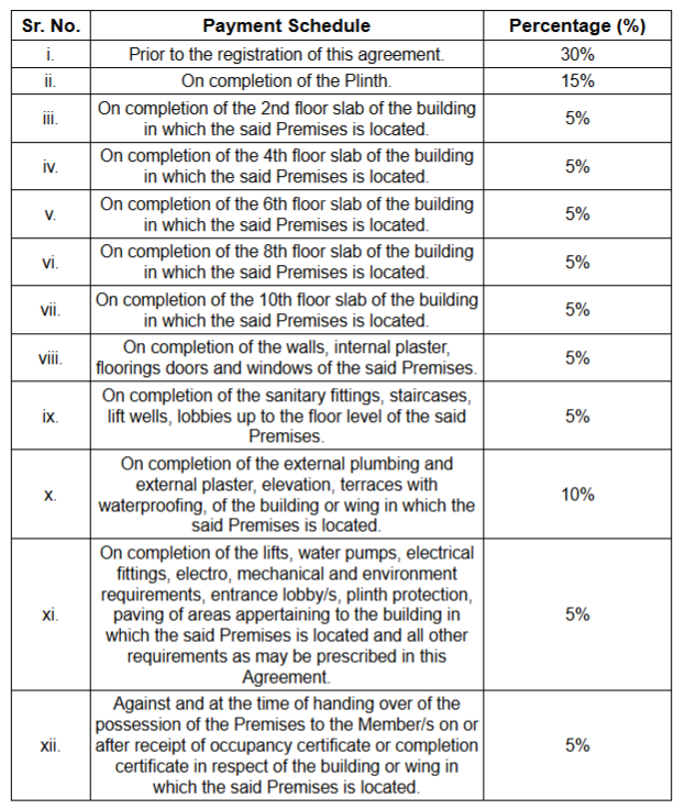 shanti-vista-ii Construction Linked Payment (CLP) Payment Plan