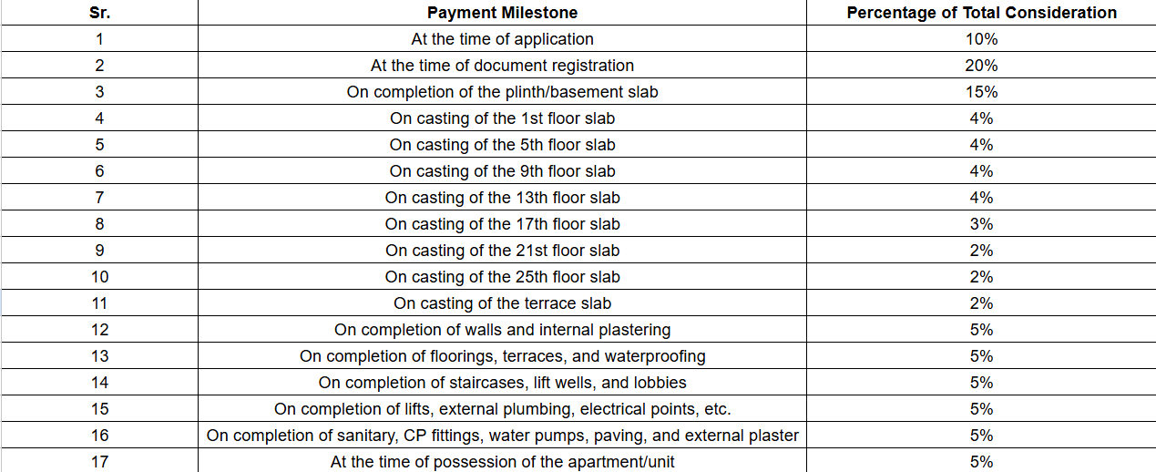 emerald Construction Linked Payment (CLP) Payment Plan