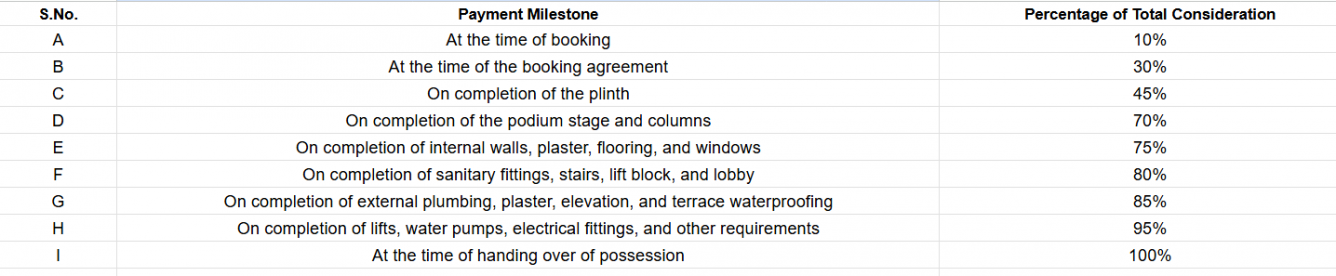 the-q Construction Linked Payment (CLP) Payment Plan