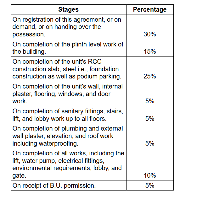 luxor Construction Linked Payment (CLP) Payment Plan