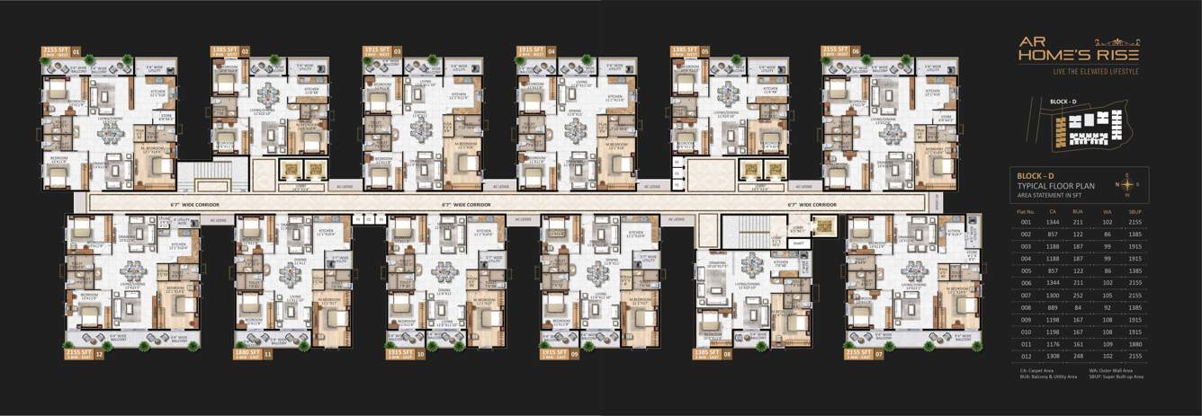  homes rise Block D Cluster Plan