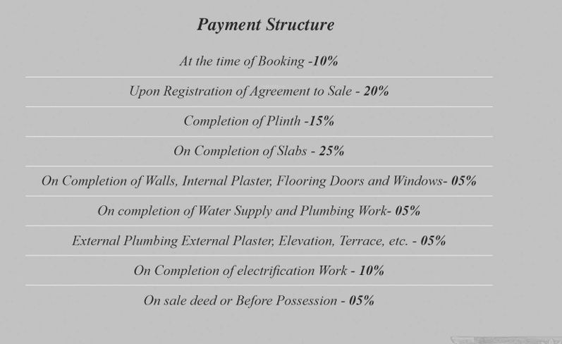 regalia-18 Construction Linked Payment (CLP) Payment Plan