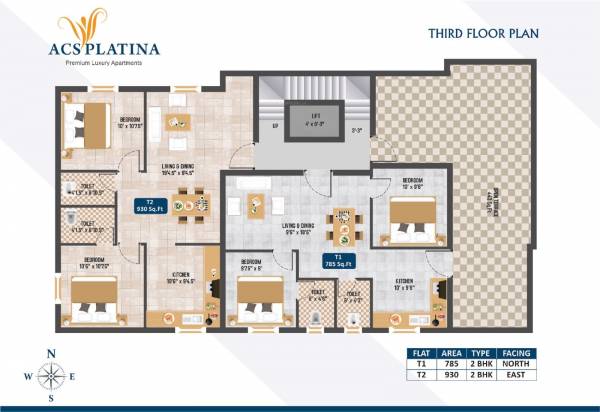  platina Platina Cluster Plan